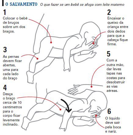 O que fazer se o bebê engasgar - Belly Home - Loja Online